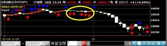 訊號箭頭不會縮回去